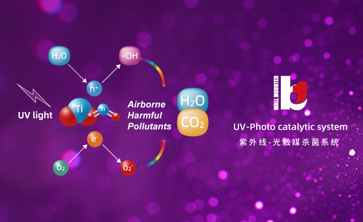 UV-PCO technology destroys harmful chemical pollutants