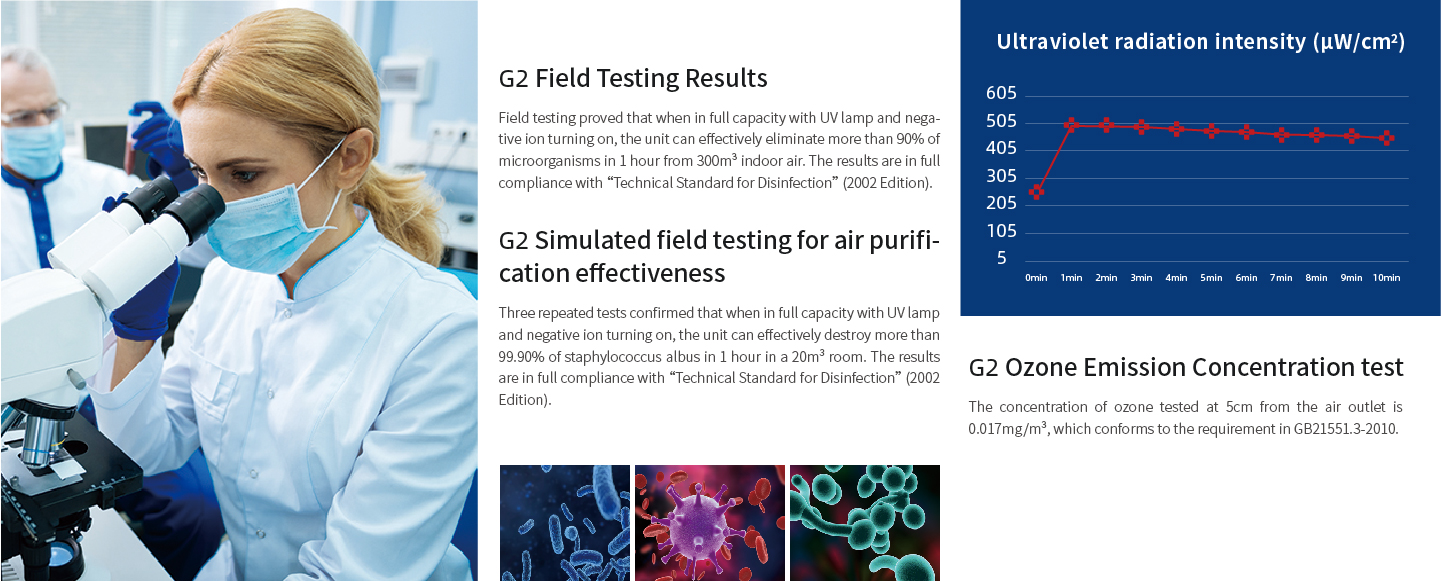 Full compliance with the Technical Standard for Disinfection of China