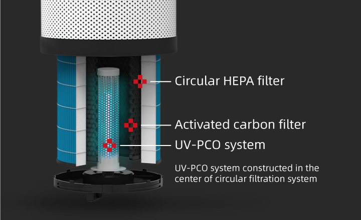 Separate filter design