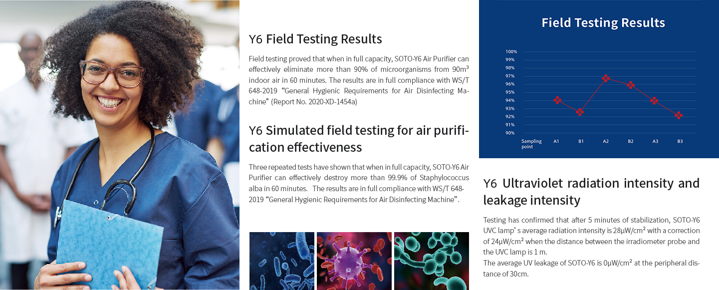 Full compliance with the General Hygienic Requirements for Air Sterilizer of China