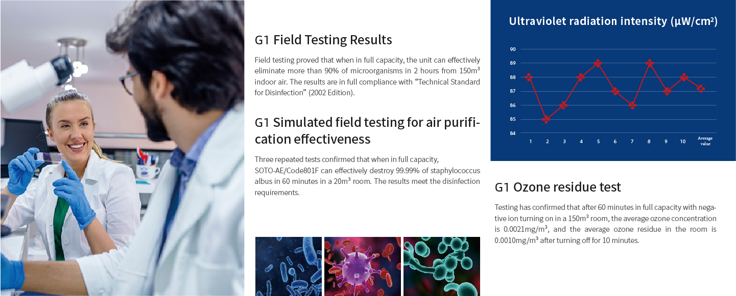 Full compliance with the Technical Standard for Disinfection of China