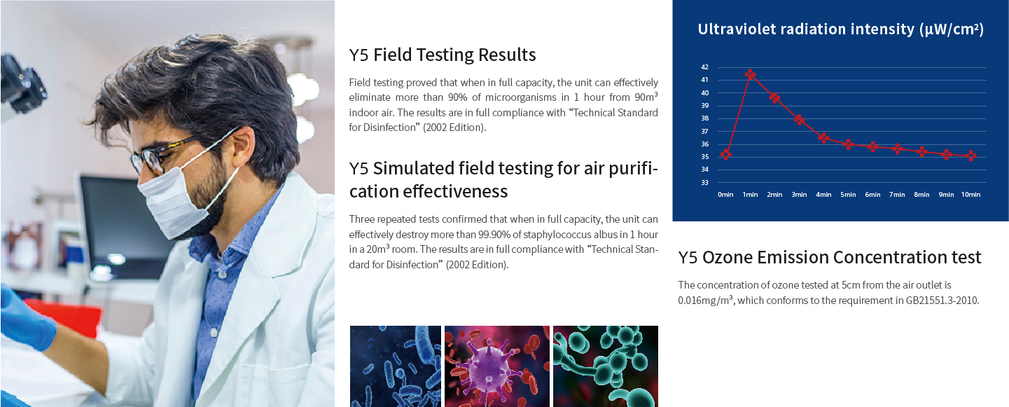 Full compliance with the Technical Standard for Disinfection of China