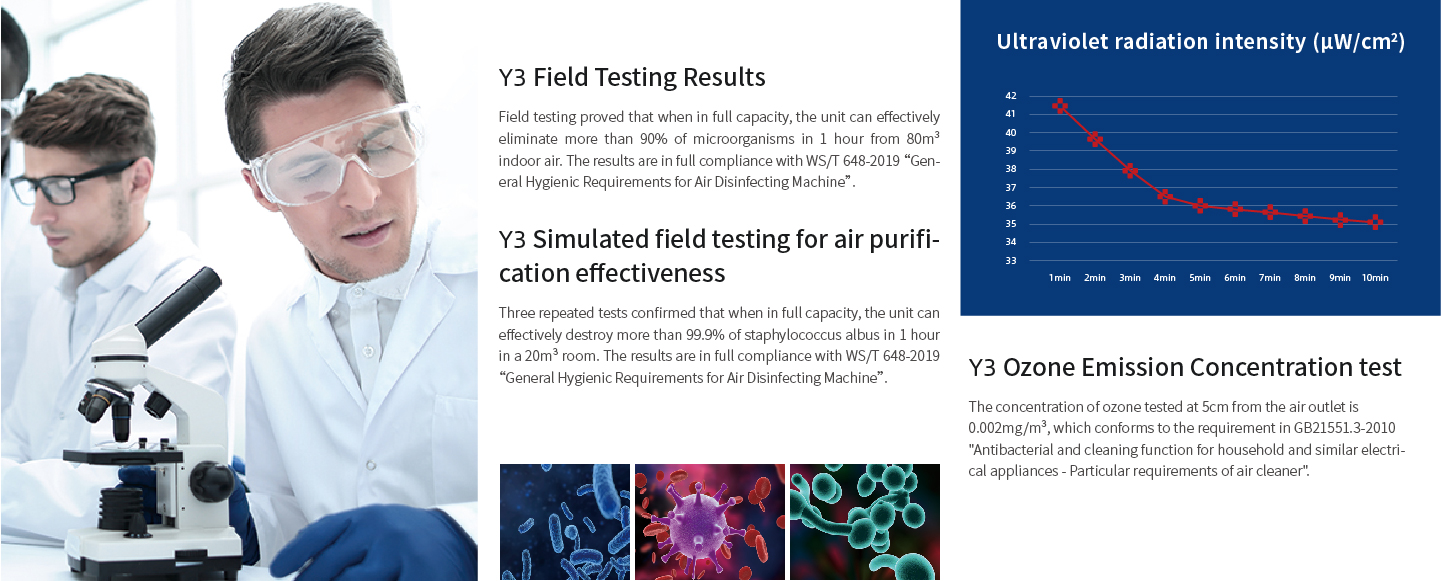 Full compliance with General Hygienic Requirements for Air Disinfection of China<br/>